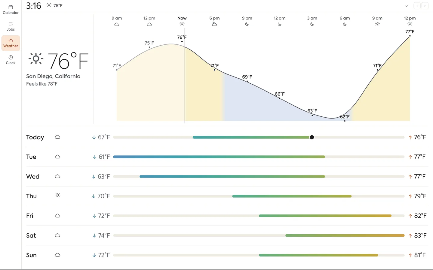 Weather on the family display: now, the next few hours and the week ahead